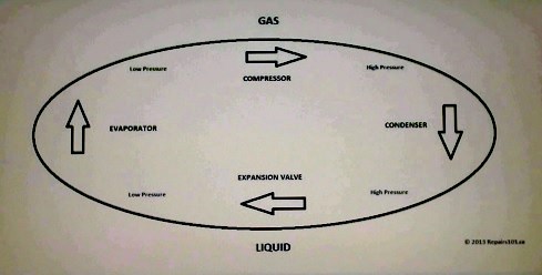 refrigerant flow chart.jpg