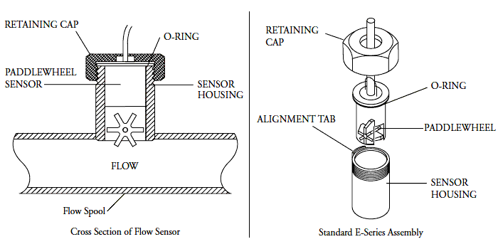 reg_eseriesflowsensor01.gif