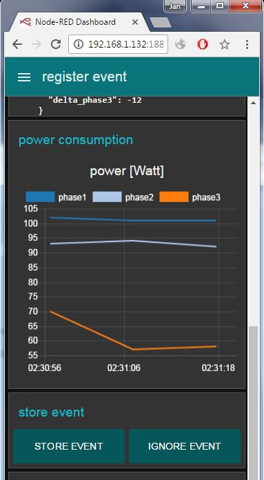 register event - power consumption.jpg