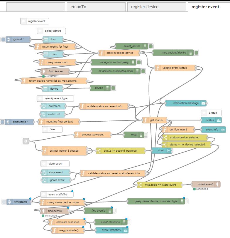 register event flow.jpg