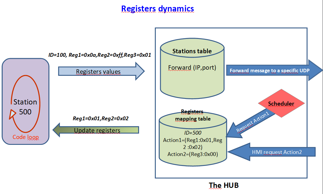 registersDynamics.png