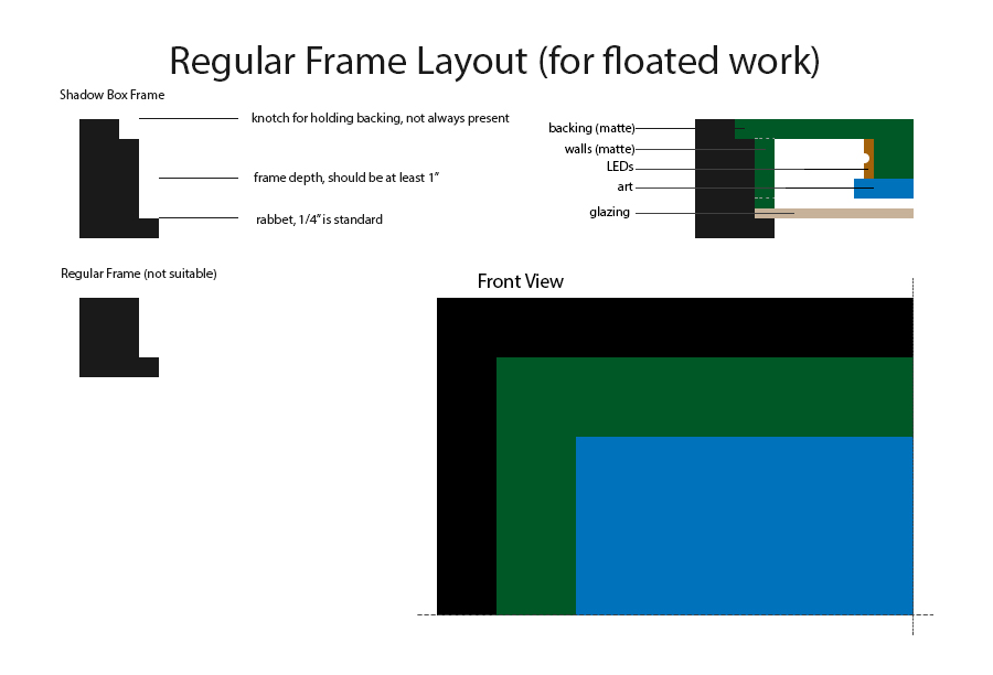 regular frame design - floated work.jpg