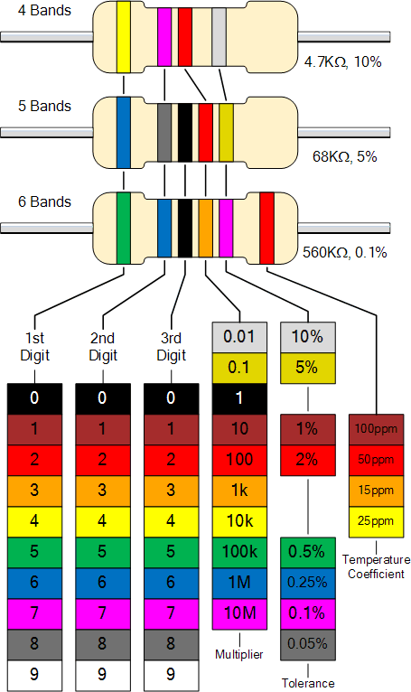 reistors_colour_chart.gif