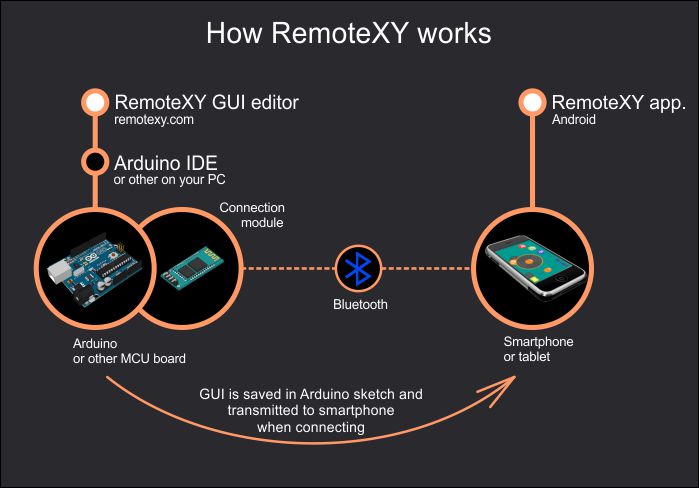 remotexy-scheme.jpg