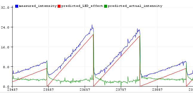 removing_led_effect_from_measured_intensity.png