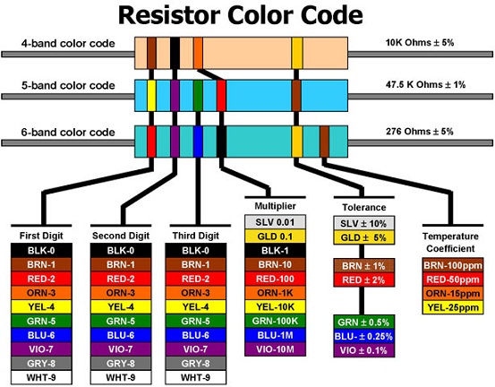 resistor color code.jpg