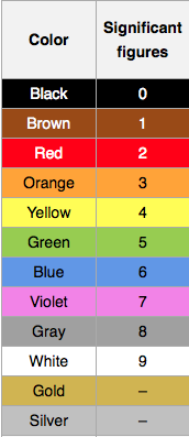 resistor color code.png