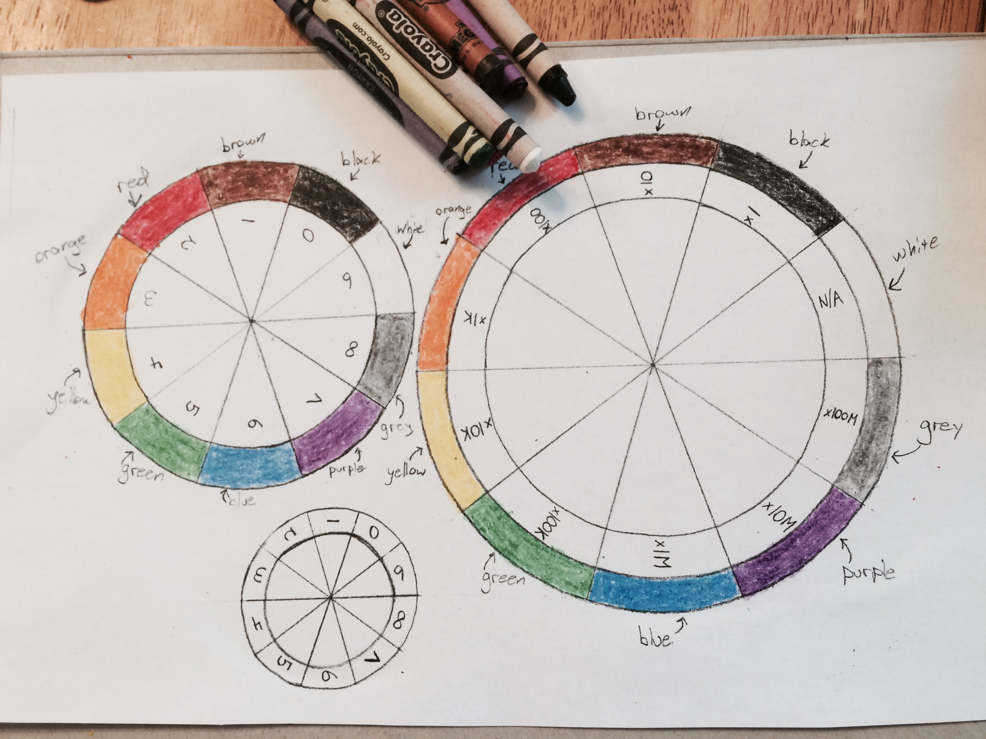 resistor color wheel color code.jpeg