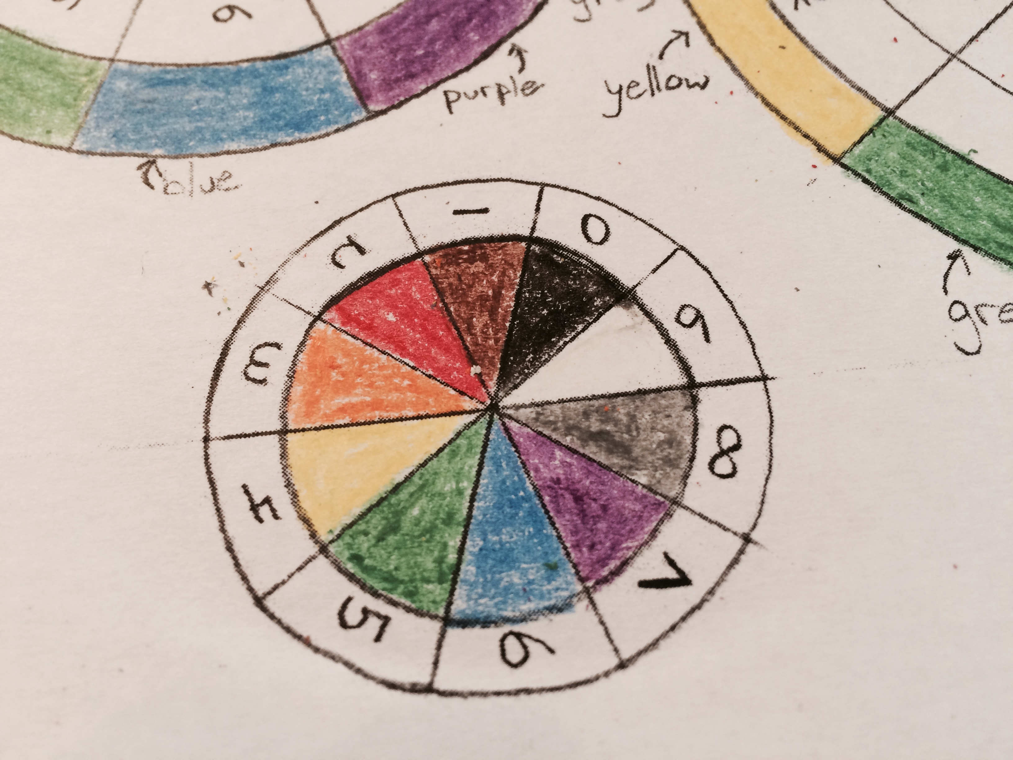 resistor color wheel small circle.jpeg