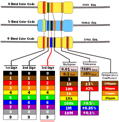 resistor-color-code.gif