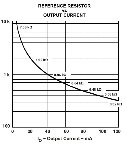 resistor_vs_current.jpg