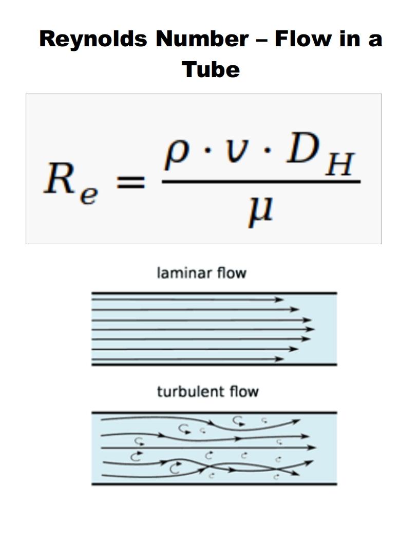 reynoldsnumberflowintube.jpg