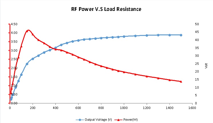 rf power.jpg