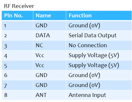 rf-receiver-pin-description.png