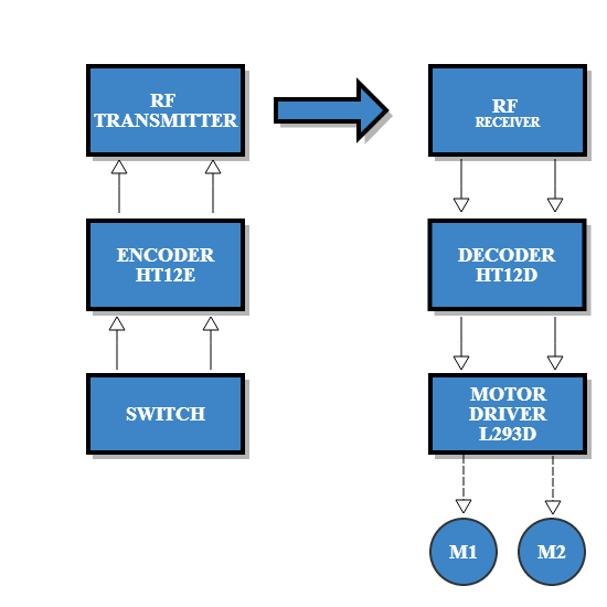 rf_flow_chart (4).png