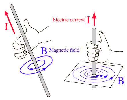 right-hand-rule.png