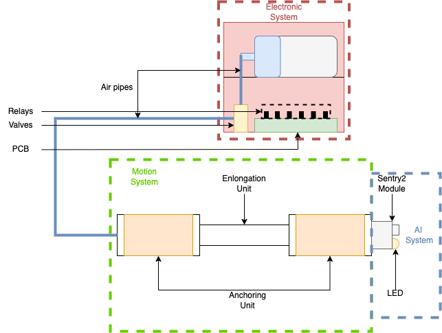 robot overview.png