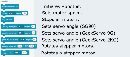 robotbit_en-e07d145f75d55fe34246ff960bc4cdf3.png