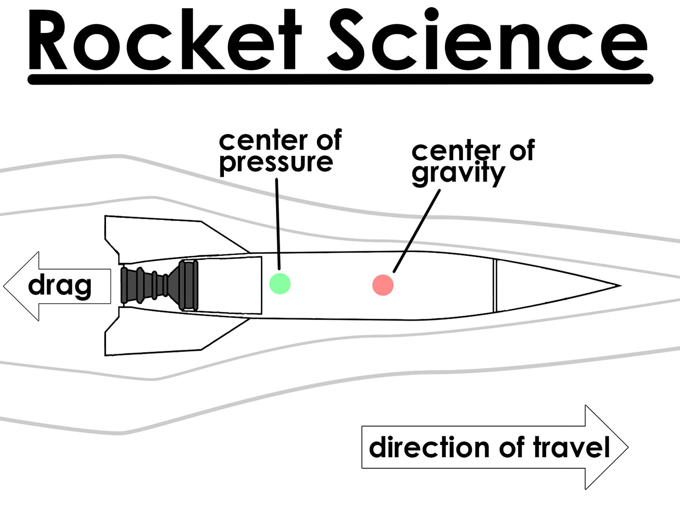 rocket-science.jpg