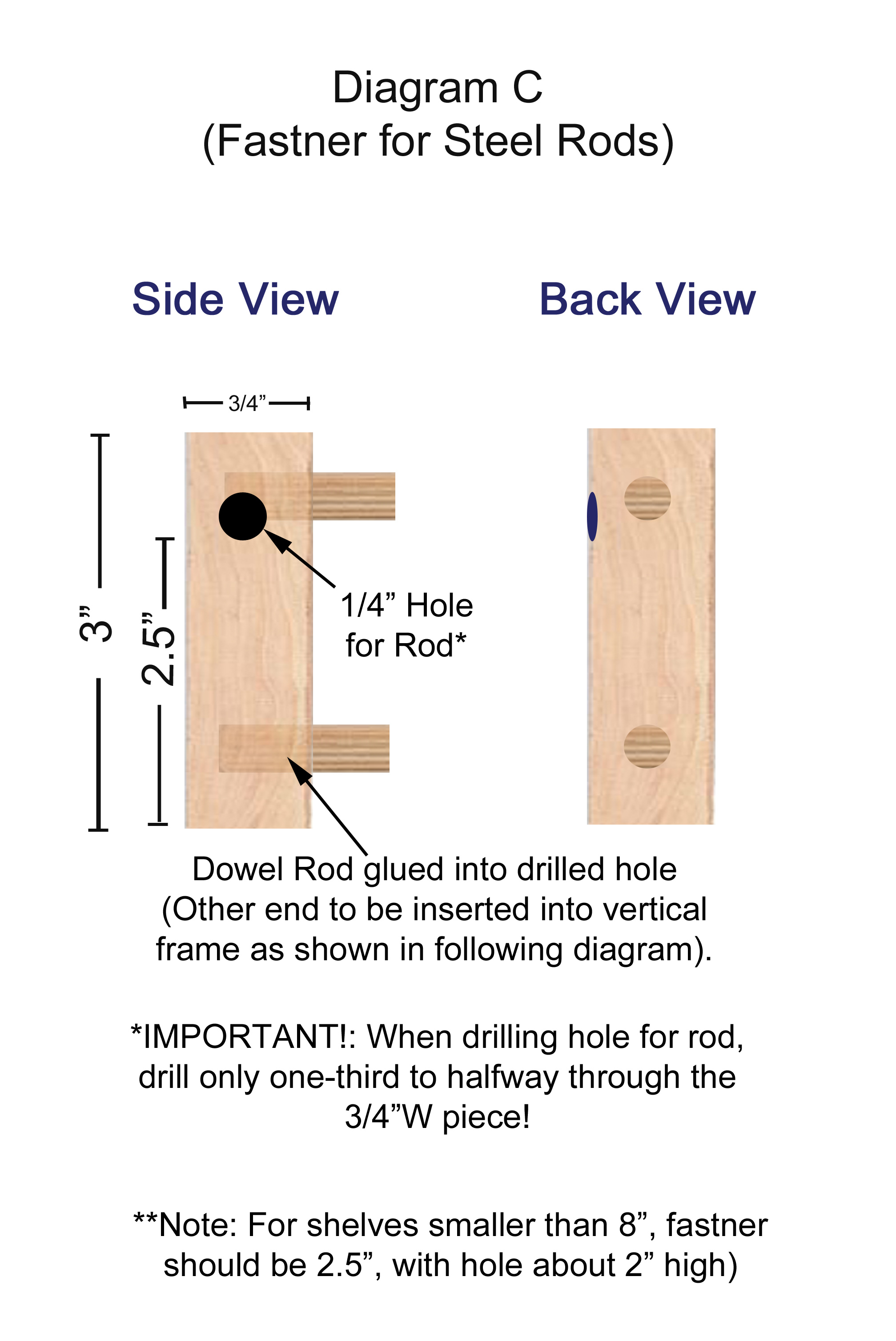 rod1 Diagram A.jpg