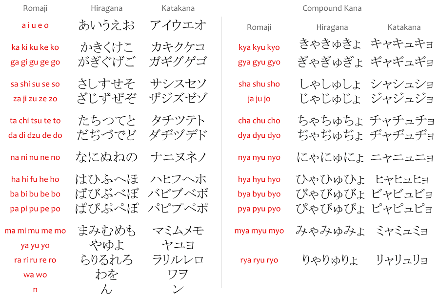 romaji-chart.png