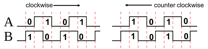 rotary-encoder-signal.PNG