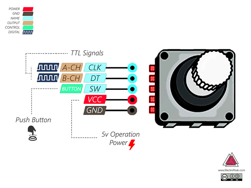 rotary_encoder_pinout.jpg