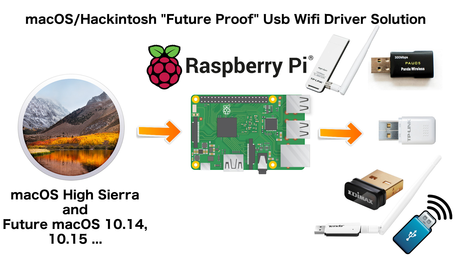 rpi-osx-wifi.jpg