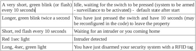 rpi-signals.jpg