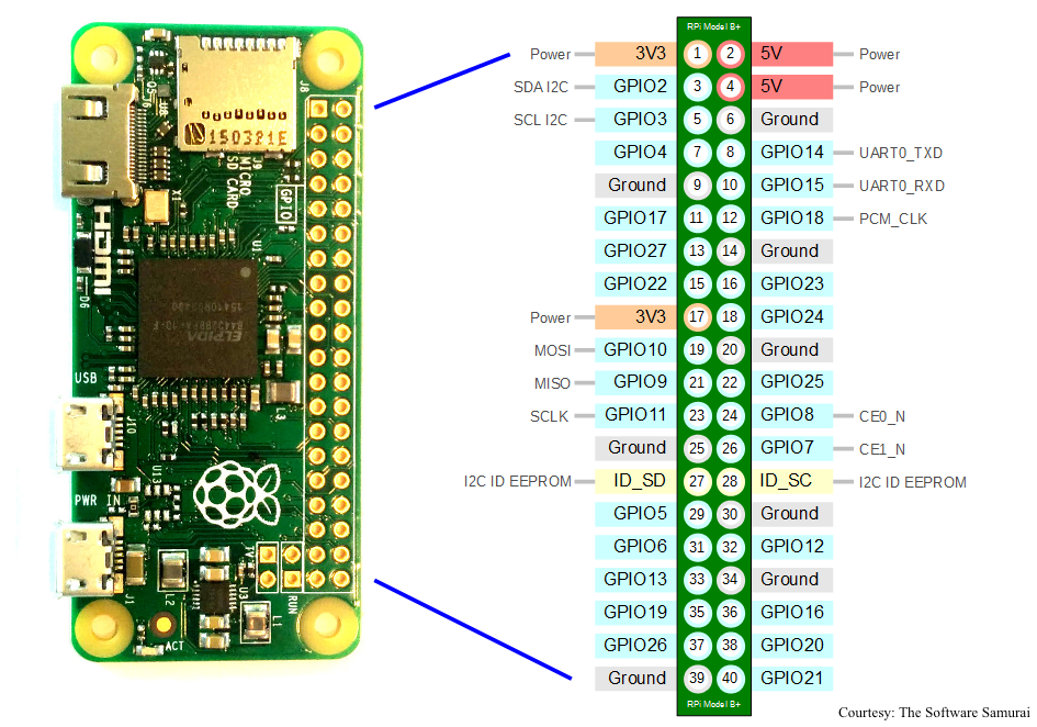 rpiZ-GPIO.png