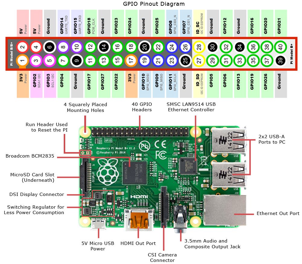 rpi_gpio.jpg