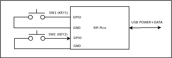 rpi_pico_usb_keyboard.png