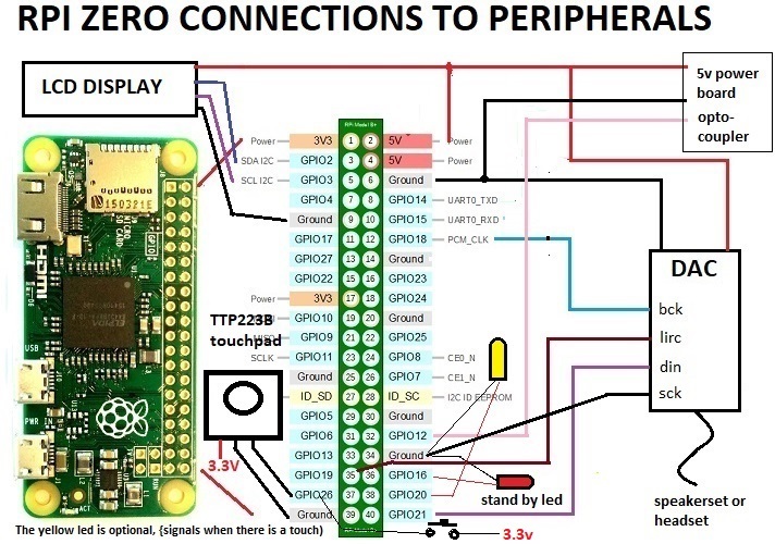 rpi_zero_2.jpg