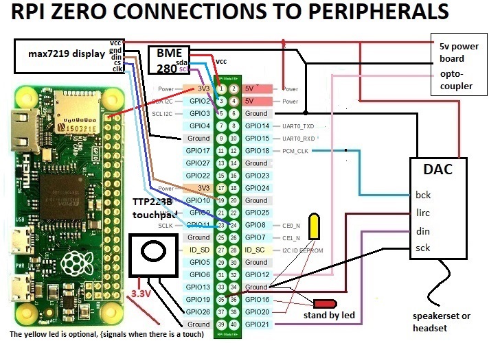 rpi_zero_2_max.jpg