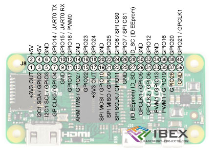 rpi_zero_io_pinouts.jpg