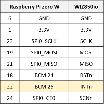 rpizero-wiz850io-pin.png