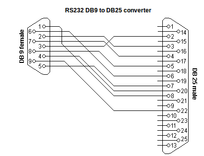 rs232convert.png