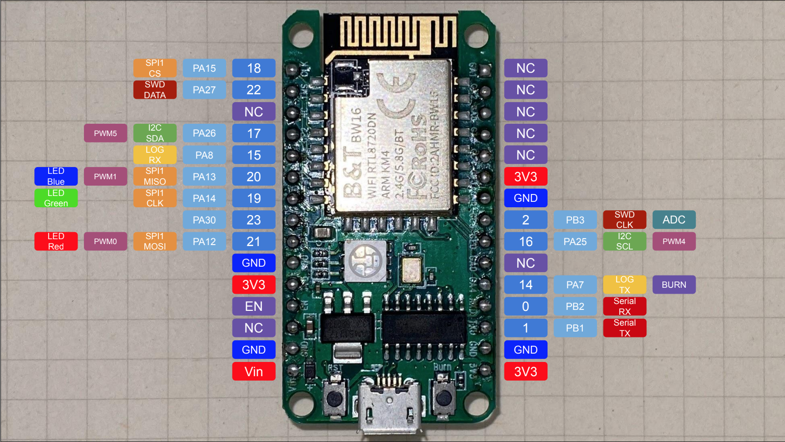 rtlduino Pinout.png