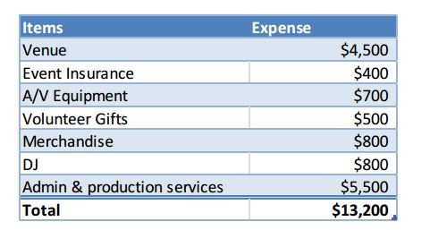 sample budget.JPG