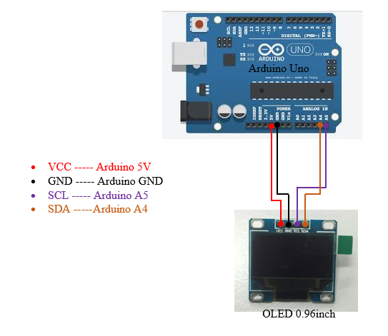 sample hardware installation.PNG