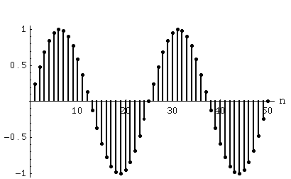 sampled analog wave.gif