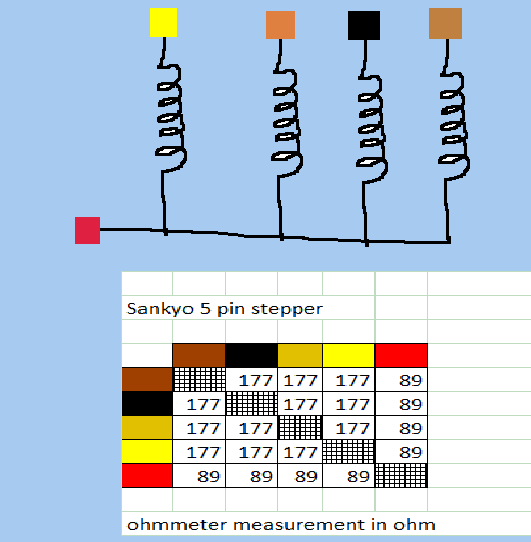 sankyo stepper 5 pin.bmp