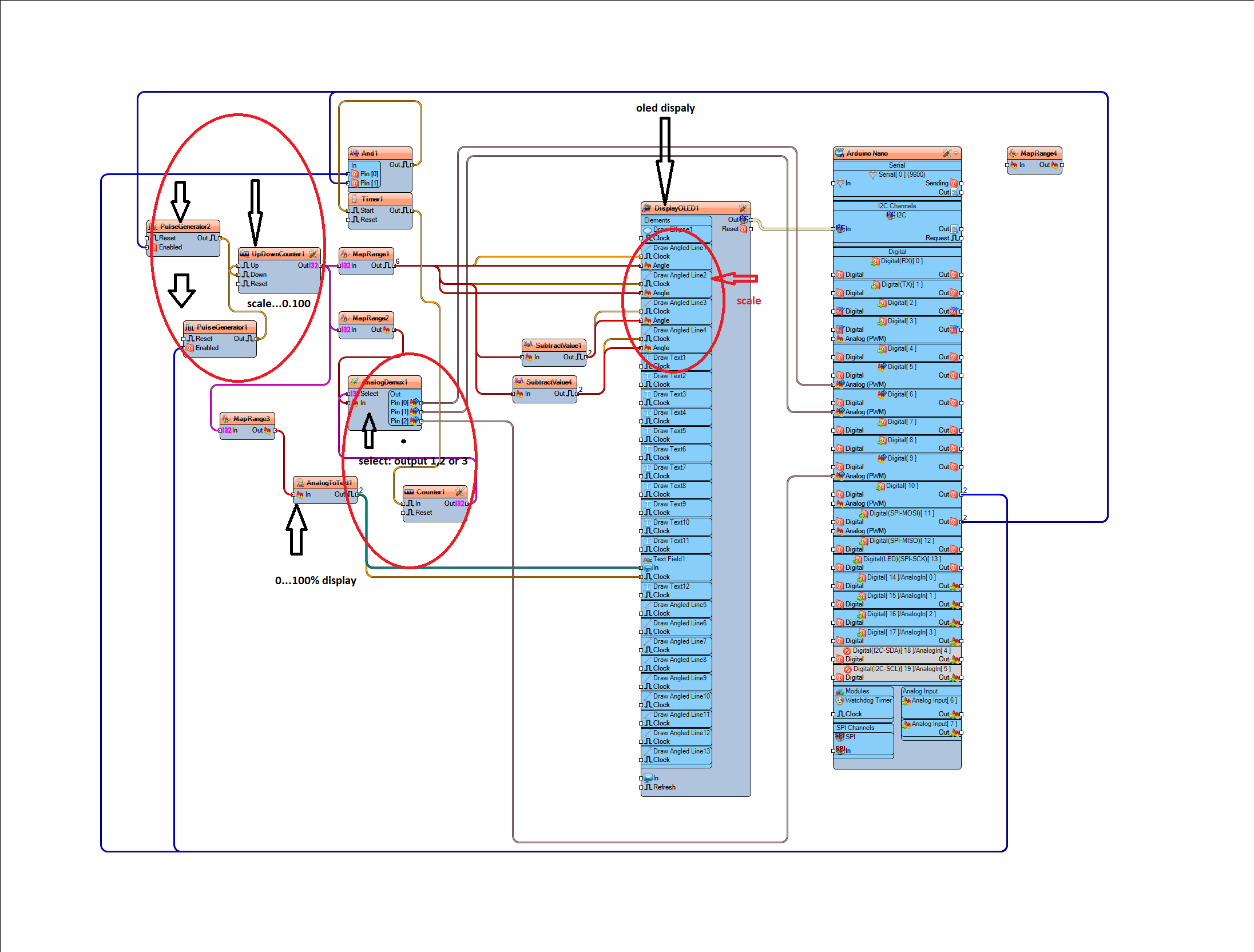 scala noua.png