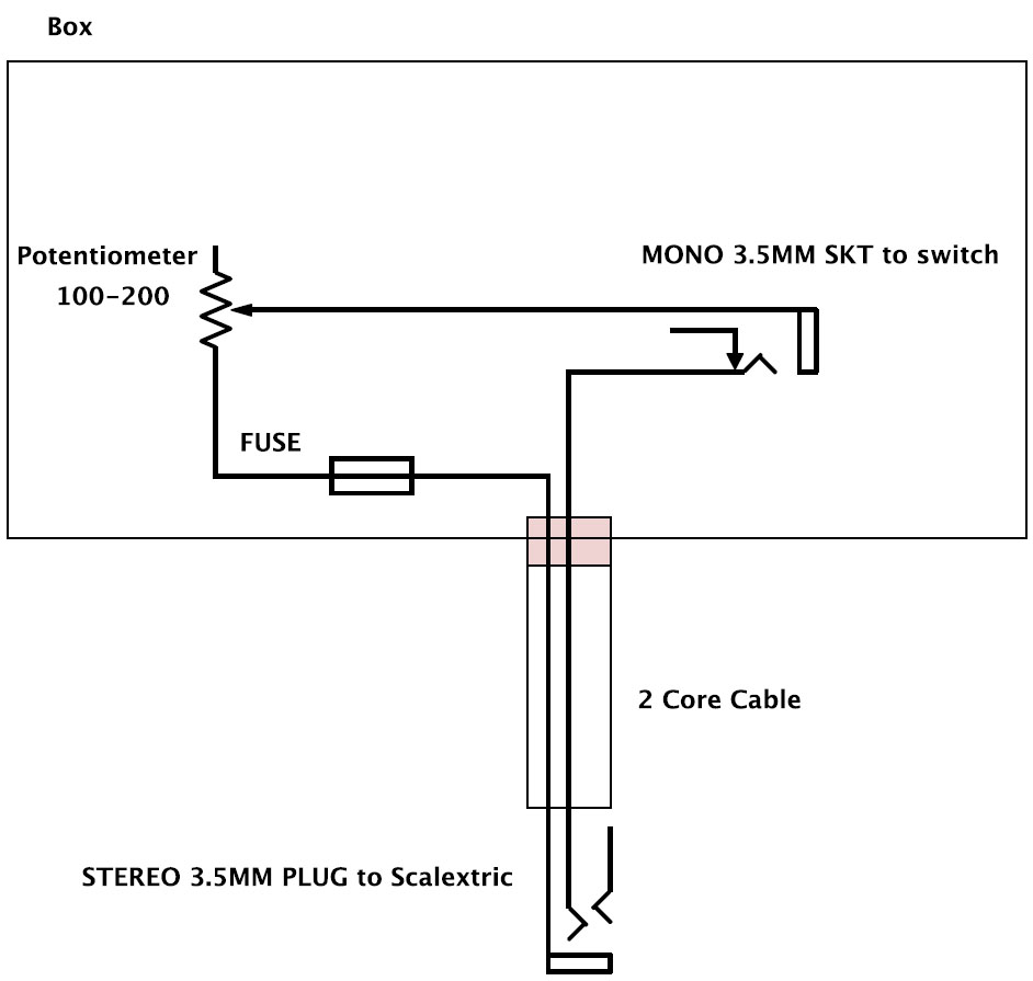 scalextric circuit.jpg