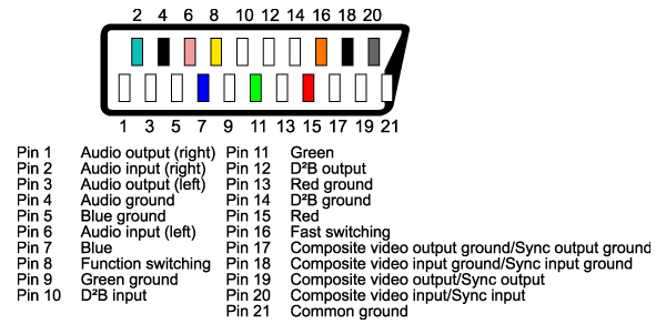 scart_pinout.png