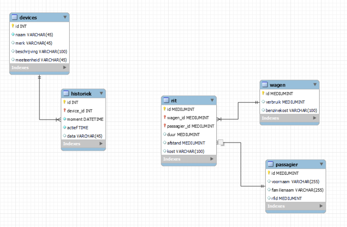 schema dbs.png