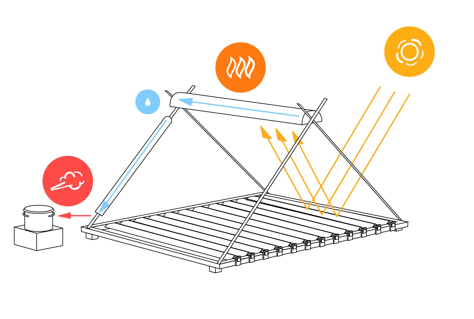 schema_fonctionnement_solarose.jpg