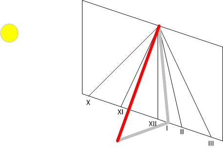 schemas-cadrans-1.jpg