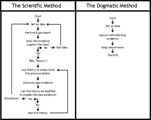 sciencevsdogma.jpg