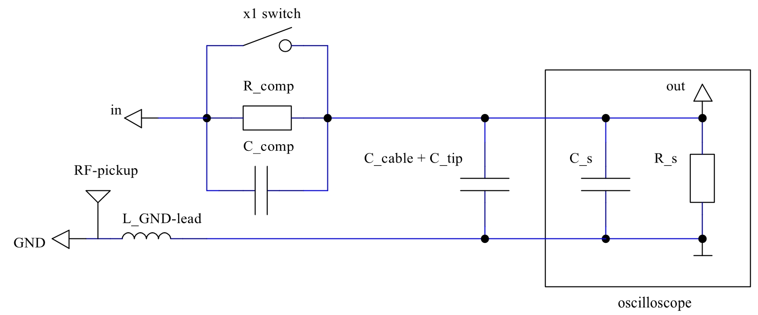 scope_probe_comp_1.jpg